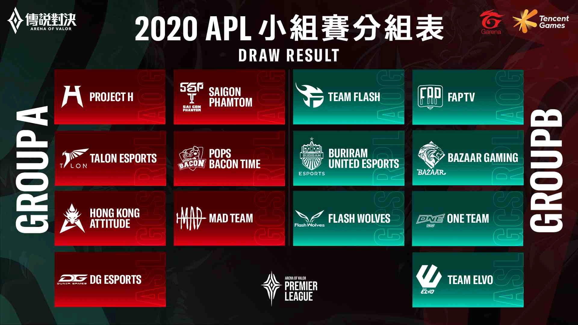 2020 APL超級職業聯賽小組賽分組出爐，ONE與FW將迎戰強敵FL及BRU