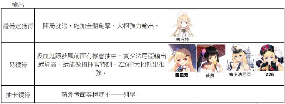 【攻略】《黑潮:深海覺醒》無課開局攻略