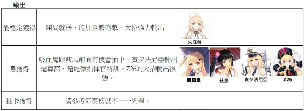 【攻略】《黑潮:深海覺醒》無課開局攻略