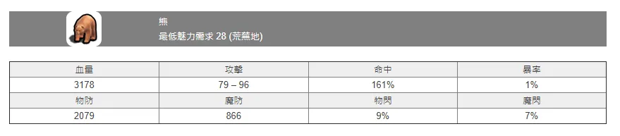 【攻略】《月光雕刻師》寵物攻略大全。(捕捉機率、魅力馴服、寵物技能、屬物數值)