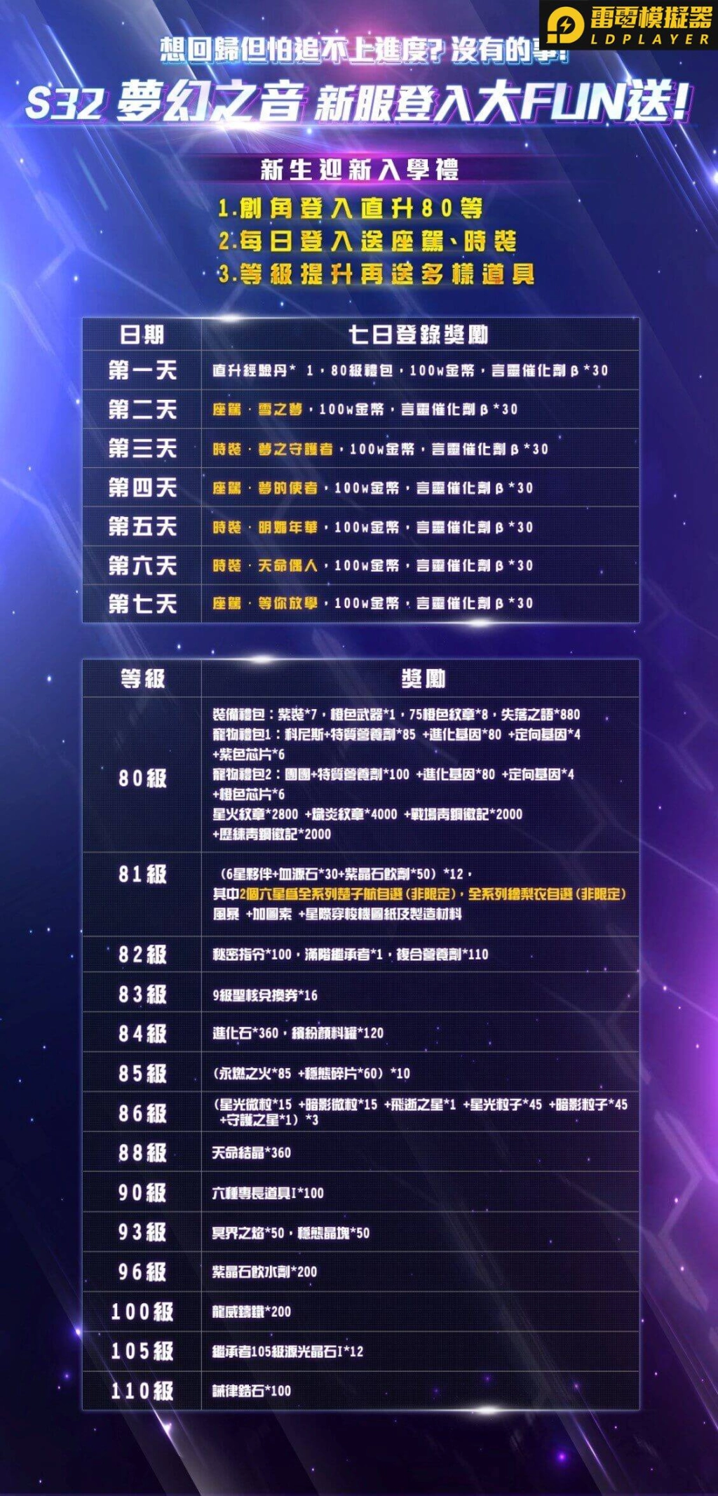 《龍族幻想》全新改版 第八職業「幻音」參上！  新服開啟 等級直升80等