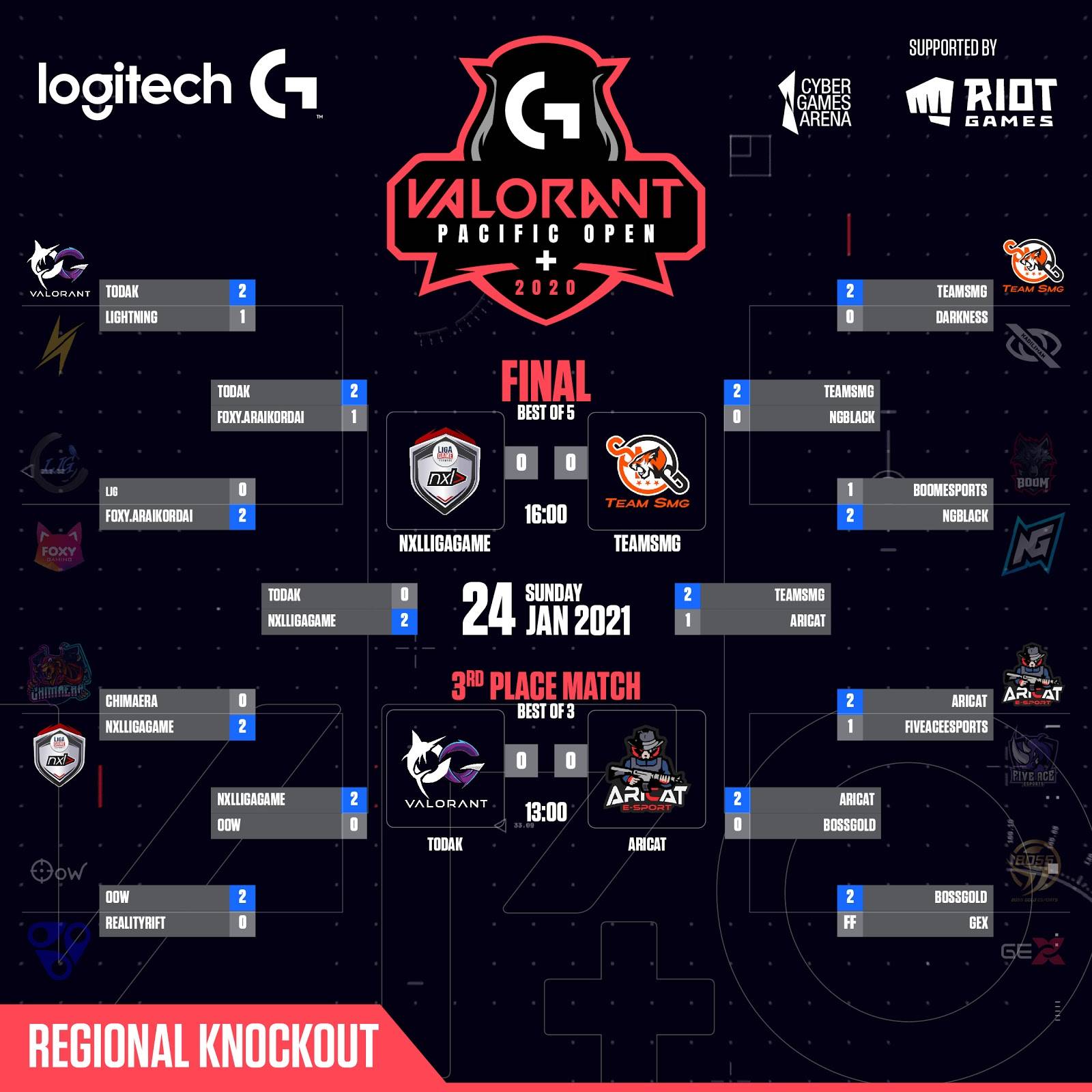 Logitech G 全力支持：東南亞區比賽 《Logitech G VALORANT Pacific Open+》比賽正進行得如火如荼 即將揭曉最終王者