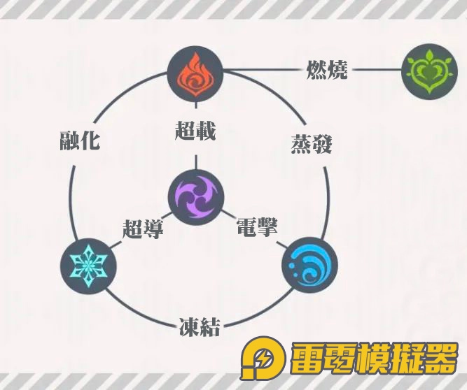 【攻略】《原神》元素反應-詳解圖說攻略!