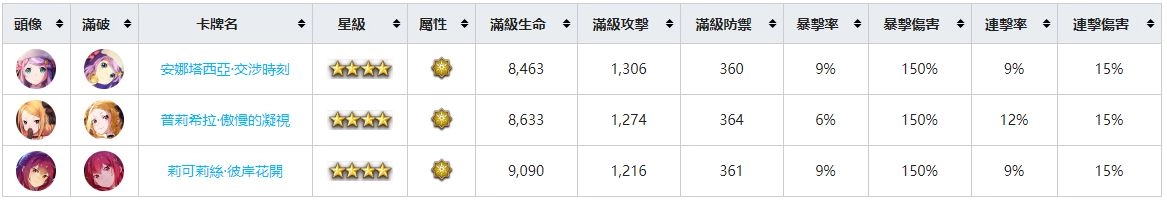 【攻略】《Re:從零開始的異世界生活 - INFINITY》角色圖鑑