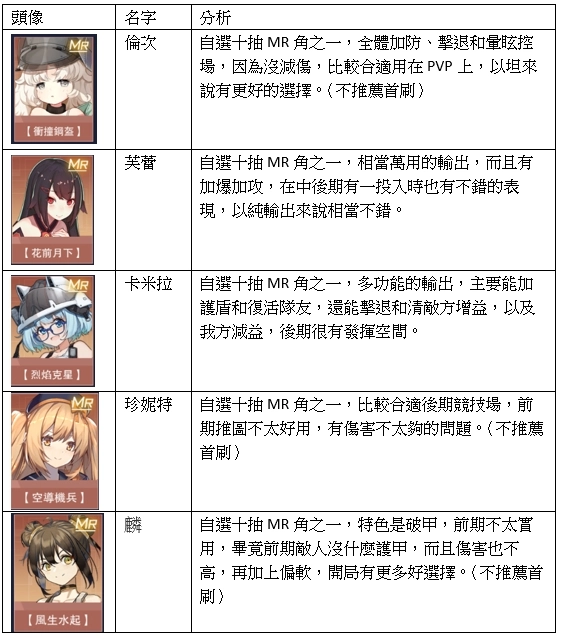【攻略】《魂器學院》首抽和全MR角分析