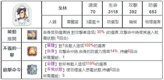 【攻略】《魅影再臨 Exos Heroes 》優質貧民必備：4星以下好用英雄推薦！