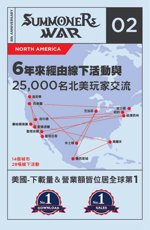 傳奇RPG的全新里程碑！《魔靈召喚》公布營運6年來的輝煌佳績！