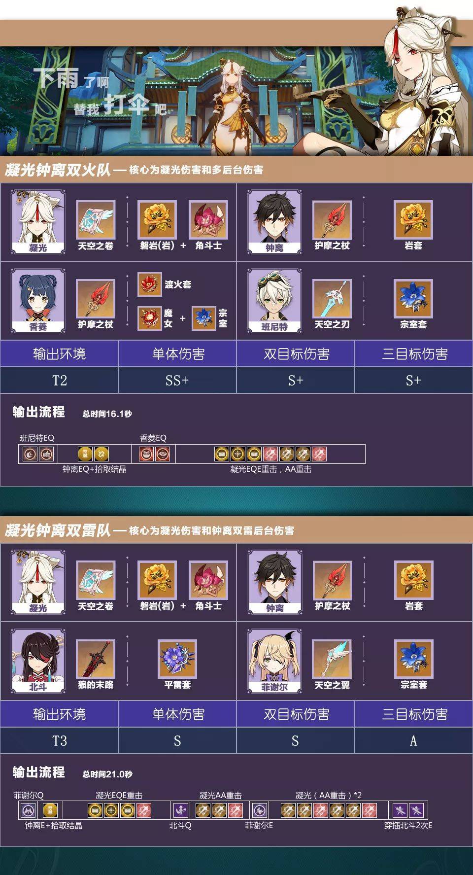 【攻略】《原神》找出最合適的組合搭配｜風和岩元素推薦角色陣容