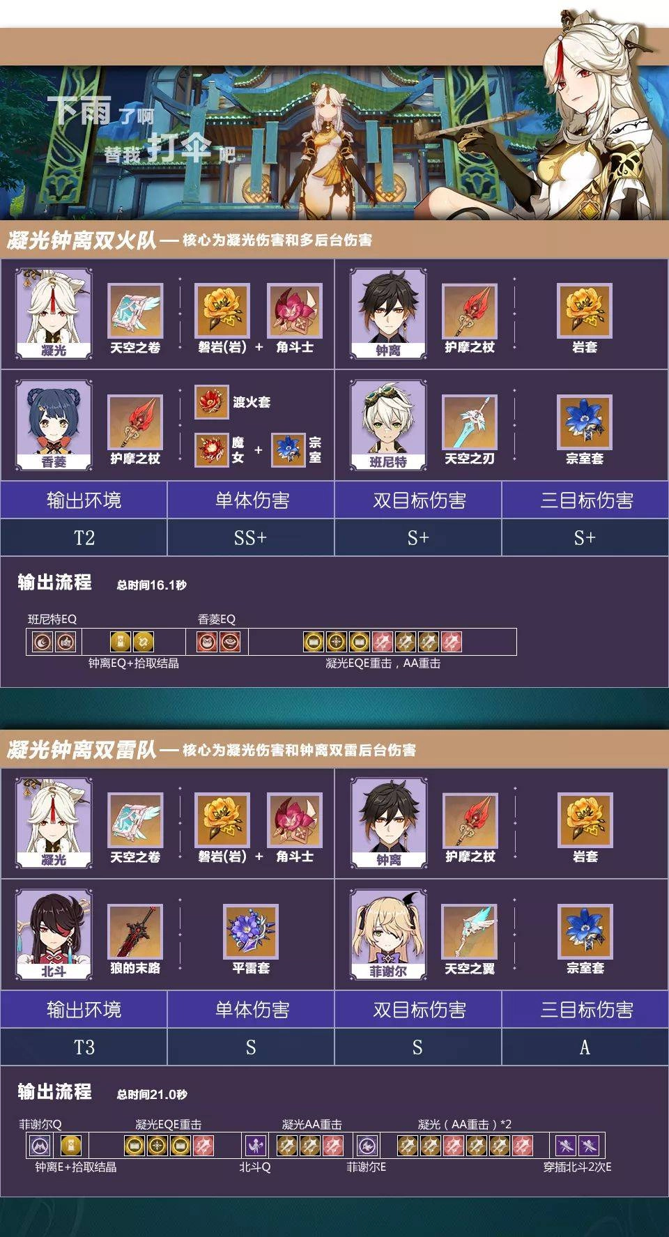 【攻略】《原神》找出最合適的組合搭配｜風和岩元素推薦角色陣容