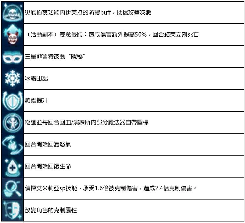 【攻略】《Re：從零開始的異世界生活 - INFINITY》戰鬥模式