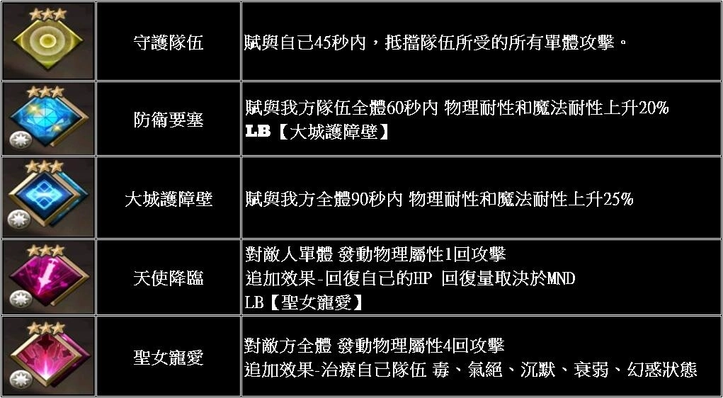 《GoetiaX-命運的反抗者》追加新魔神「佩熙琪蕾特」及第二回世界敵人戰登場!