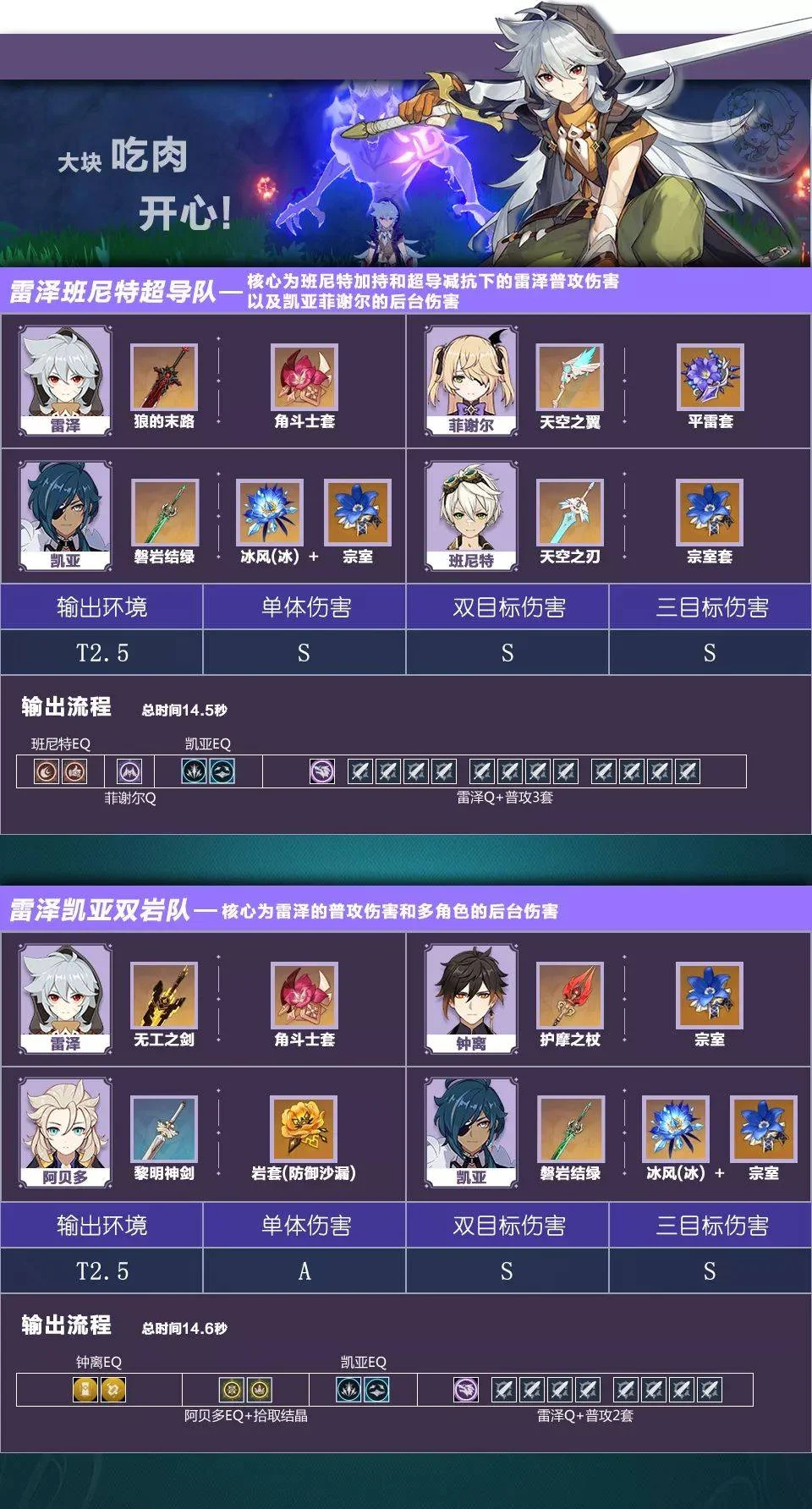 【攻略】《原神》找出最合適的組合搭配|雷元素推薦角色陣容