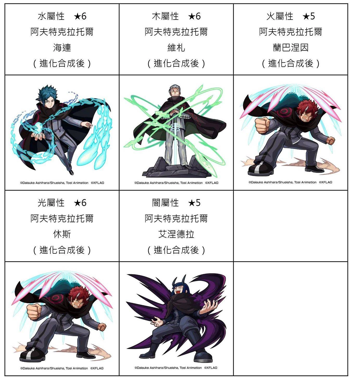 電視動畫《境界觸發者》與《怪物彈珠》的合作活動確定於2月2日（二）中午開跑！