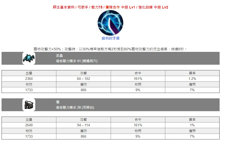 【攻略】《月光雕刻師》寵物攻略大全。(捕捉機率、魅力馴服、寵物技能、屬物數值)