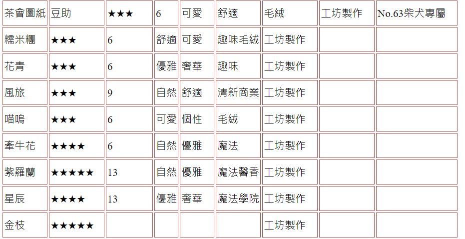 【攻略】《精靈之境》家具圖鑑