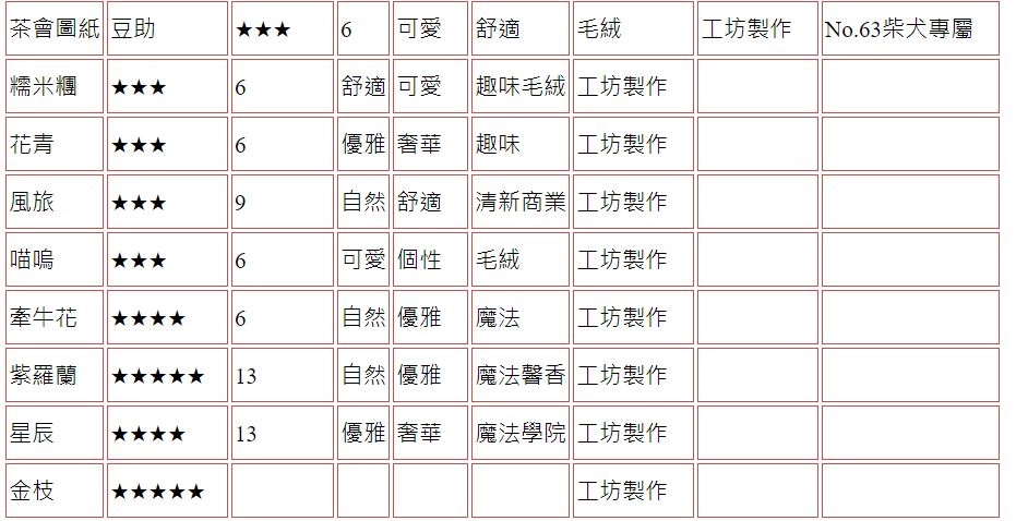 【攻略】《精靈之境》家具圖鑑