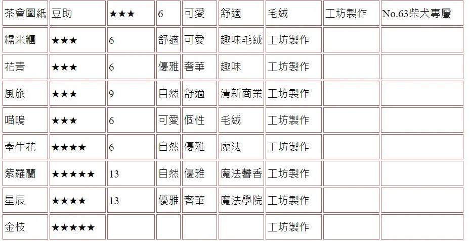【攻略】《精靈之境》家具圖鑑