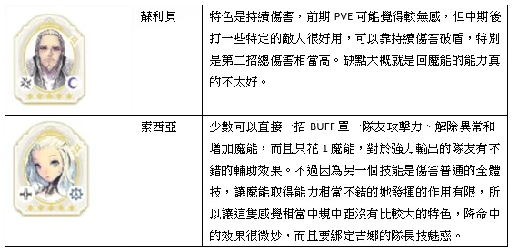 【攻略】《魅影再臨EXOS HEROES》首抽和全五星角分析