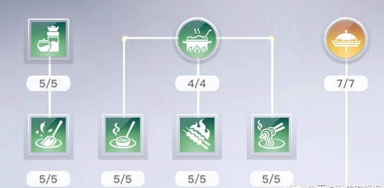 【攻略】《天諭》手遊美食家副職業玩法心得
