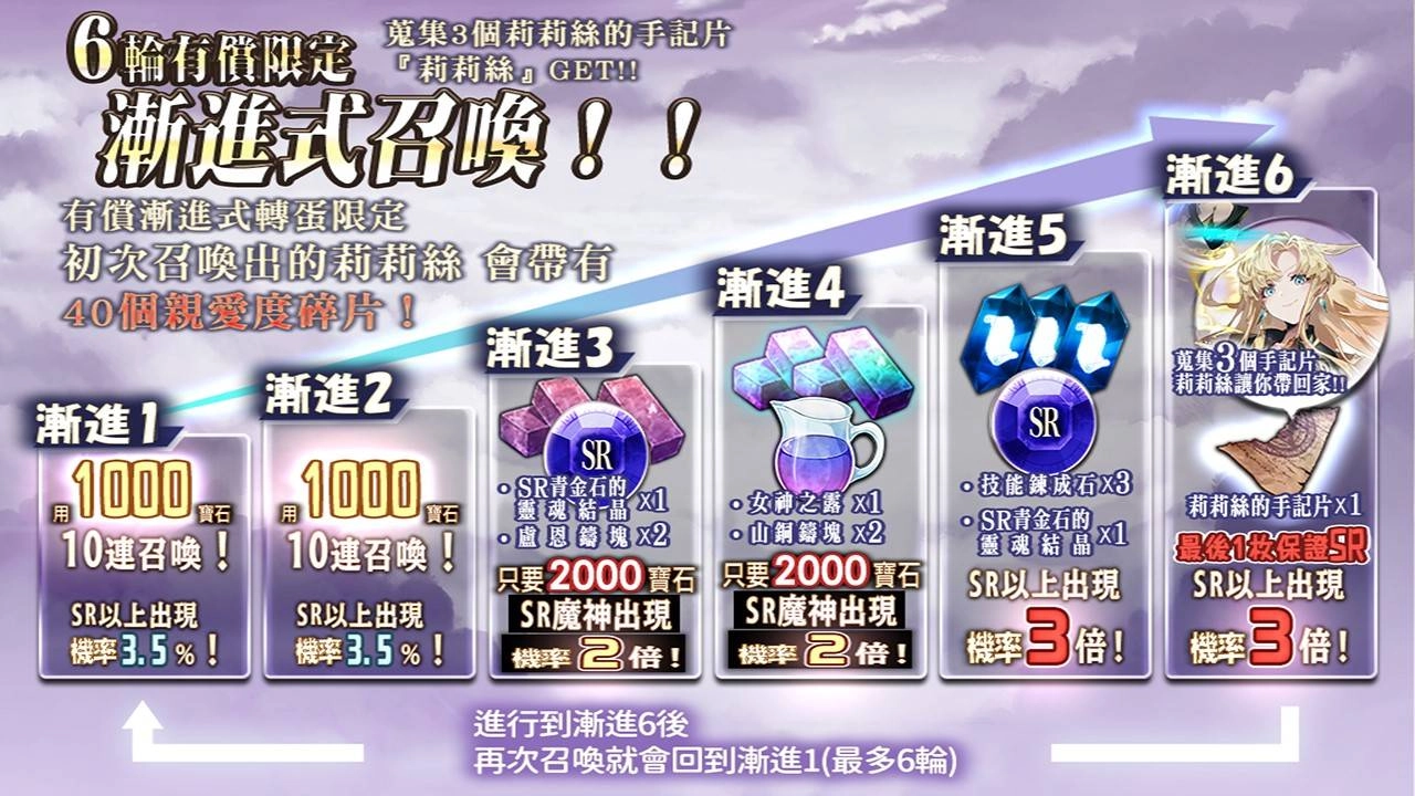 《GoetiaX - 命運的反抗者》外傳:異界來訪者「莉莉絲」登場!