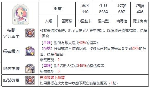 【攻略】《魅影再臨 Exos Heroes 》優質貧民必備：4星以下好用英雄推薦！