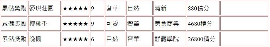 【攻略】《精靈之境》家具圖鑑