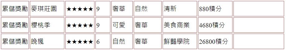 【攻略】《精靈之境》家具圖鑑