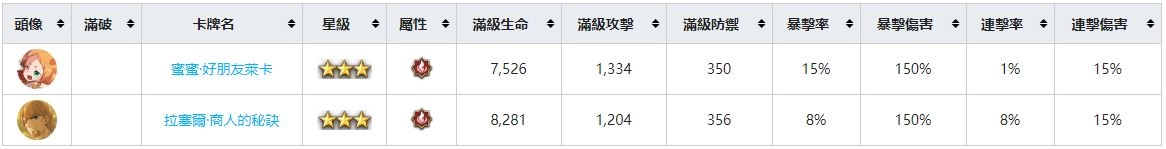 【攻略】《Re:從零開始的異世界生活 - INFINITY》角色圖鑑