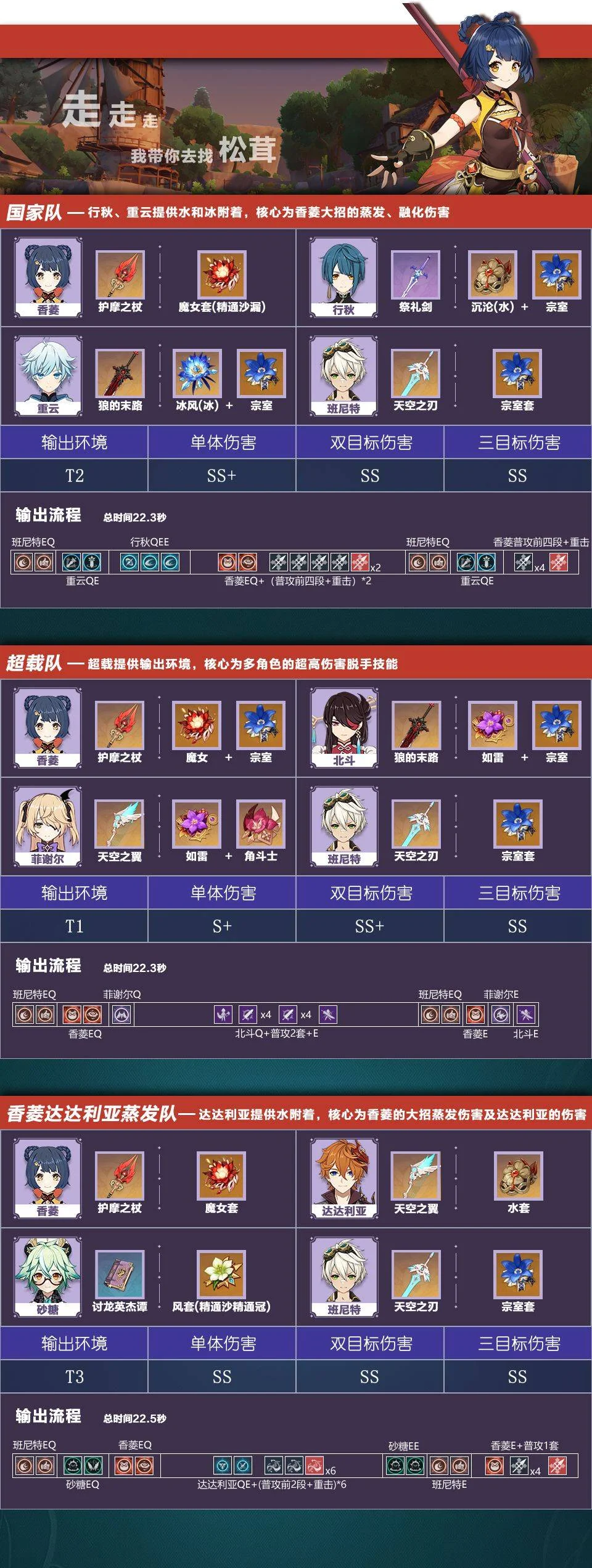 【攻略】《原神》找出最合適的組合搭配|火元素推薦角色陣容
