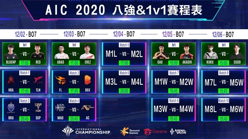 《Garena傳說對決》AIC 2020國際錦標賽八強名單出爐 HKA、MAD首戰將對決泰國第一種子TLN與本季大黑馬AC