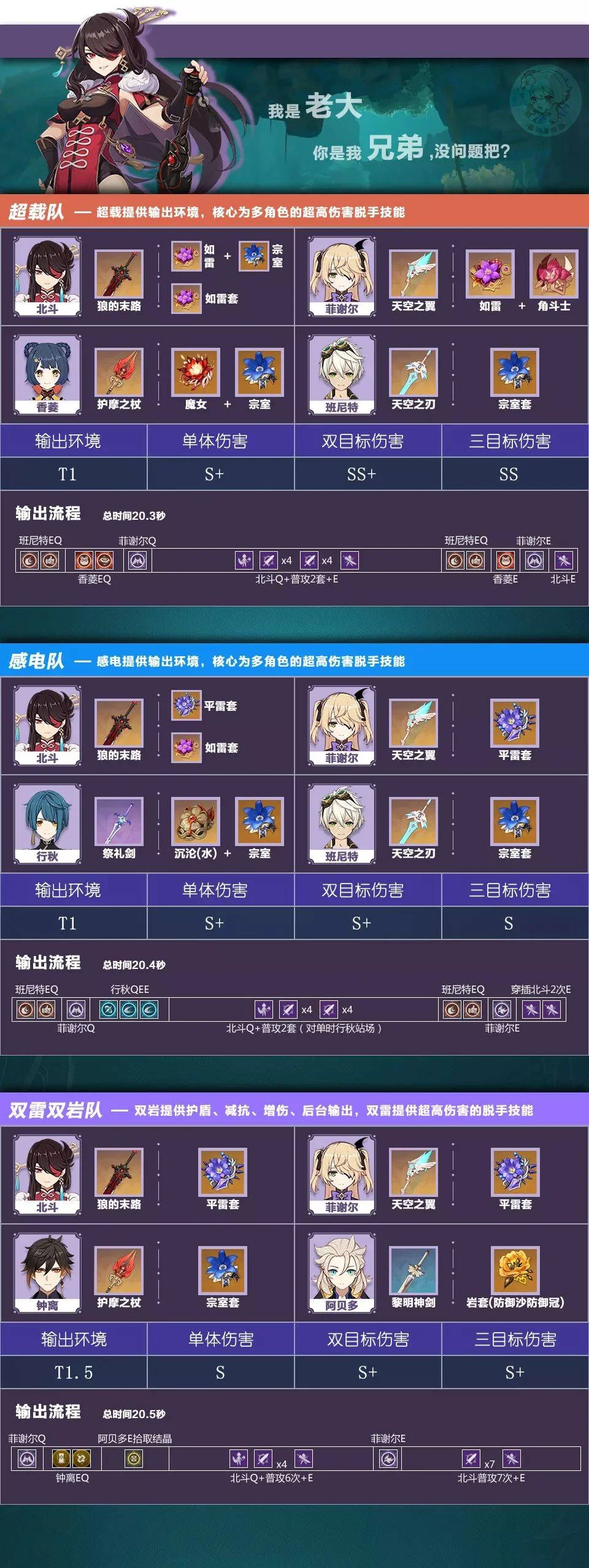 【攻略】《原神》找出最合適的組合搭配|雷元素推薦角色陣容