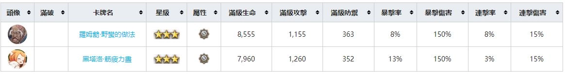 【攻略】《Re:從零開始的異世界生活 - INFINITY》角色圖鑑