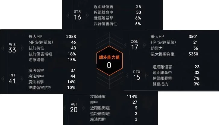 【攻略】看這篇心得,一次學會《天堂2M》攻略加點
