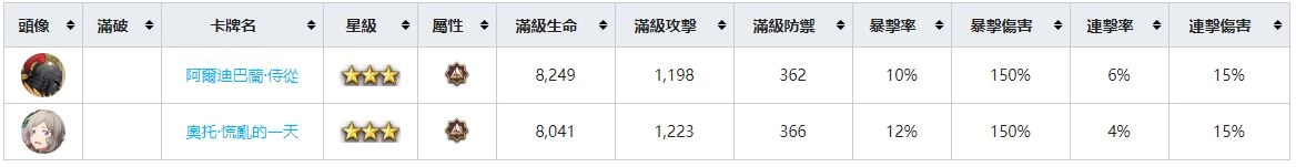 【攻略】《Re:從零開始的異世界生活 - INFINITY》角色圖鑑