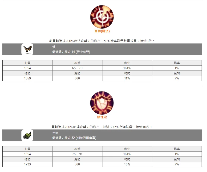 【攻略】《月光雕刻師》寵物攻略大全。(捕捉機率、魅力馴服、寵物技能、屬物數值)