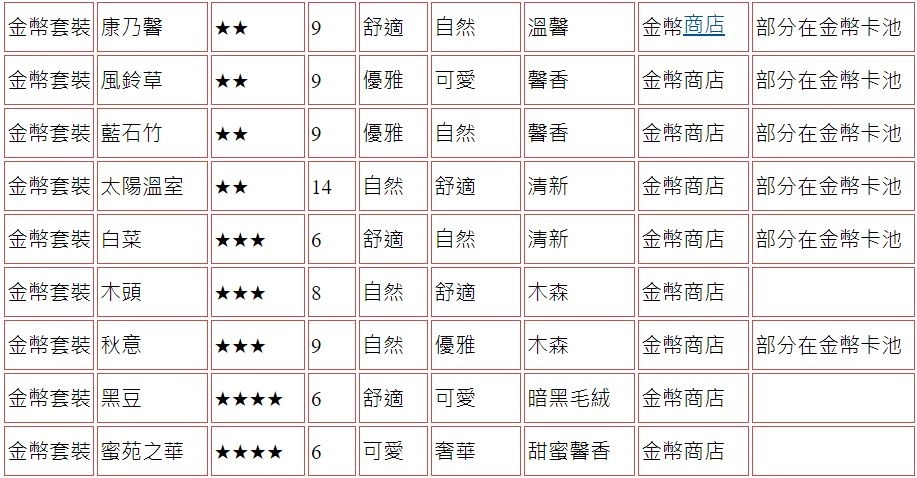 【攻略】《精靈之境》家具圖鑑