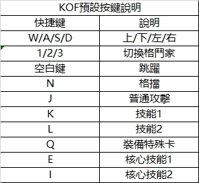如何在電腦上玩《KOF》|快速通關訣竅