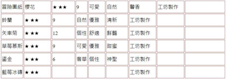 【攻略】《精靈之境》家具圖鑑