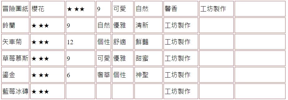 【攻略】《精靈之境》家具圖鑑