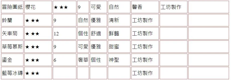 【攻略】《精靈之境》家具圖鑑
