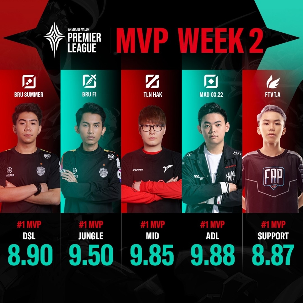 APL第一週及第二週MVP選手