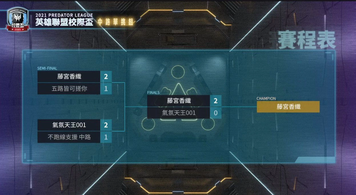 2021 Predator League 英雄聯盟校際盃線上遠端開打