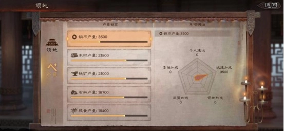 【攻略】《三國志・戰略版》資源獲得方式大盤點