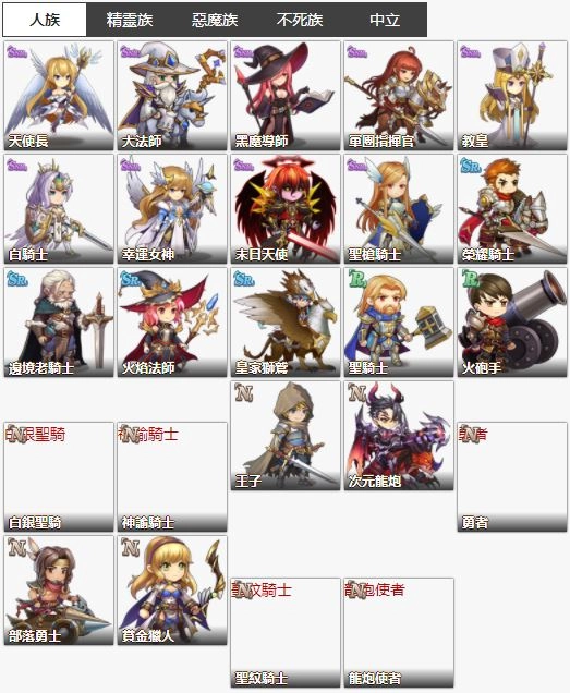【攻略】《英雄騎士團》四大種族與變強途徑