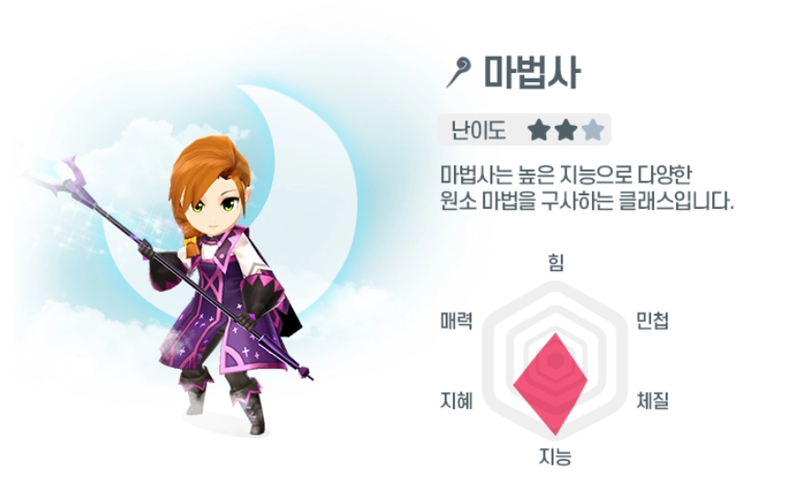 【攻略】《月光雕刻師》魔法師培養心得,加點和裝備怎樣選擇?