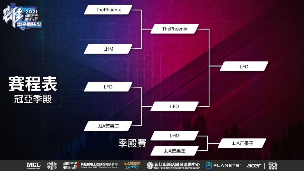 「2021長佳電子競技盃」圓滿落幕 「LFD」戰隊技壓群雄勇奪冠軍