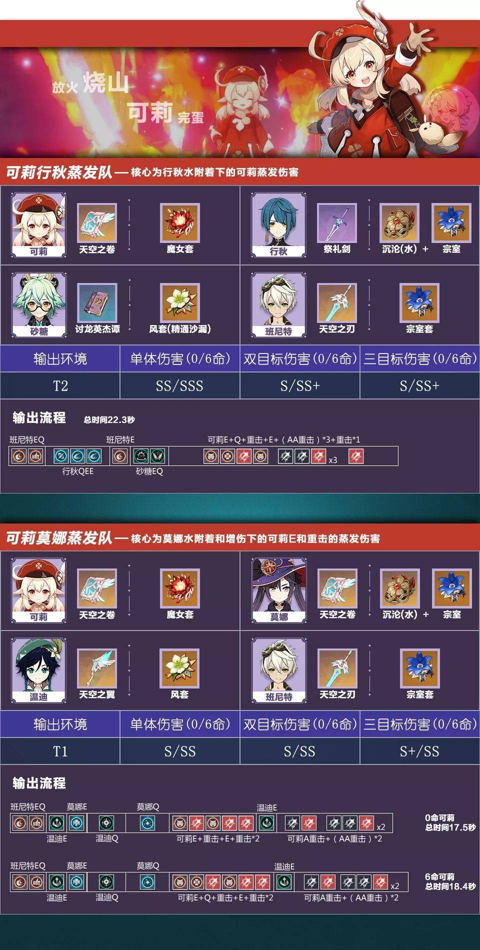 【攻略】《原神》找出最合適的組合搭配｜火元素推薦角色陣容