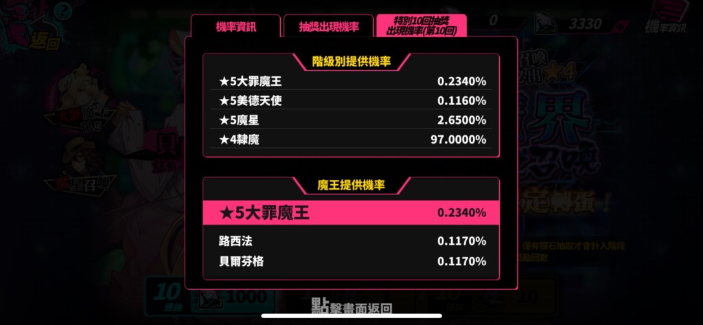 【攻略】《sin 七大罪~魔王崇拜~》前期資源投資完整分析
