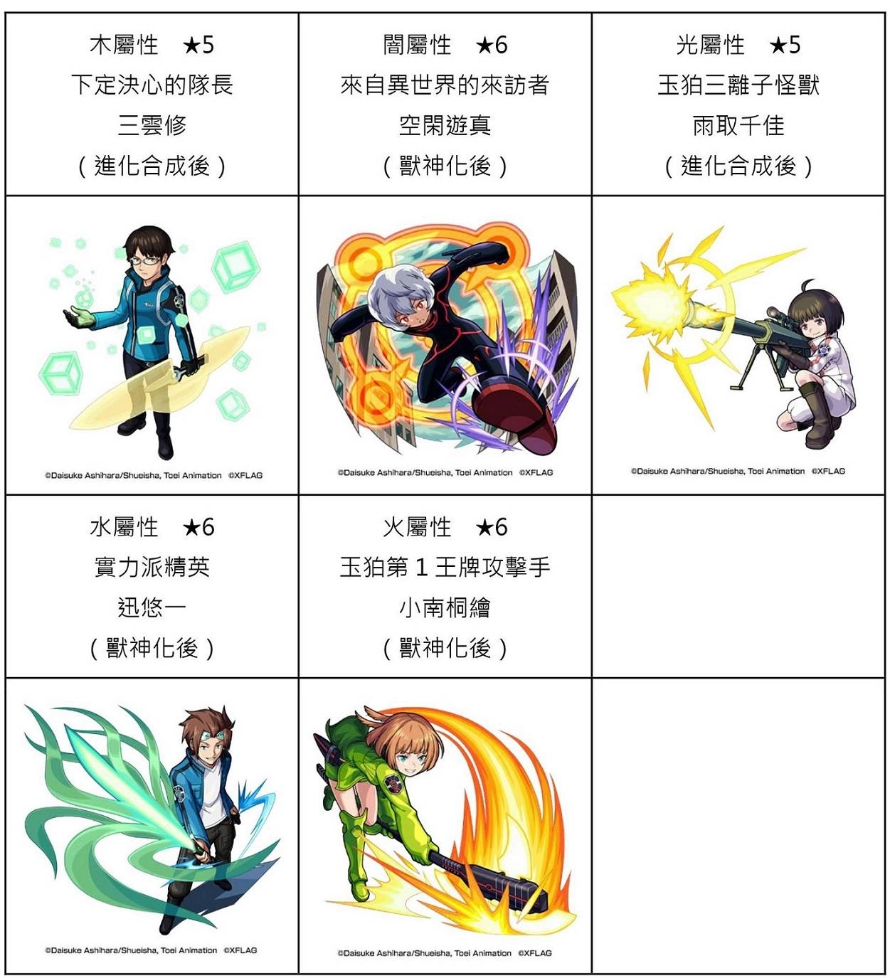 電視動畫《境界觸發者》與《怪物彈珠》的合作活動確定於2月2日（二）中午開跑！