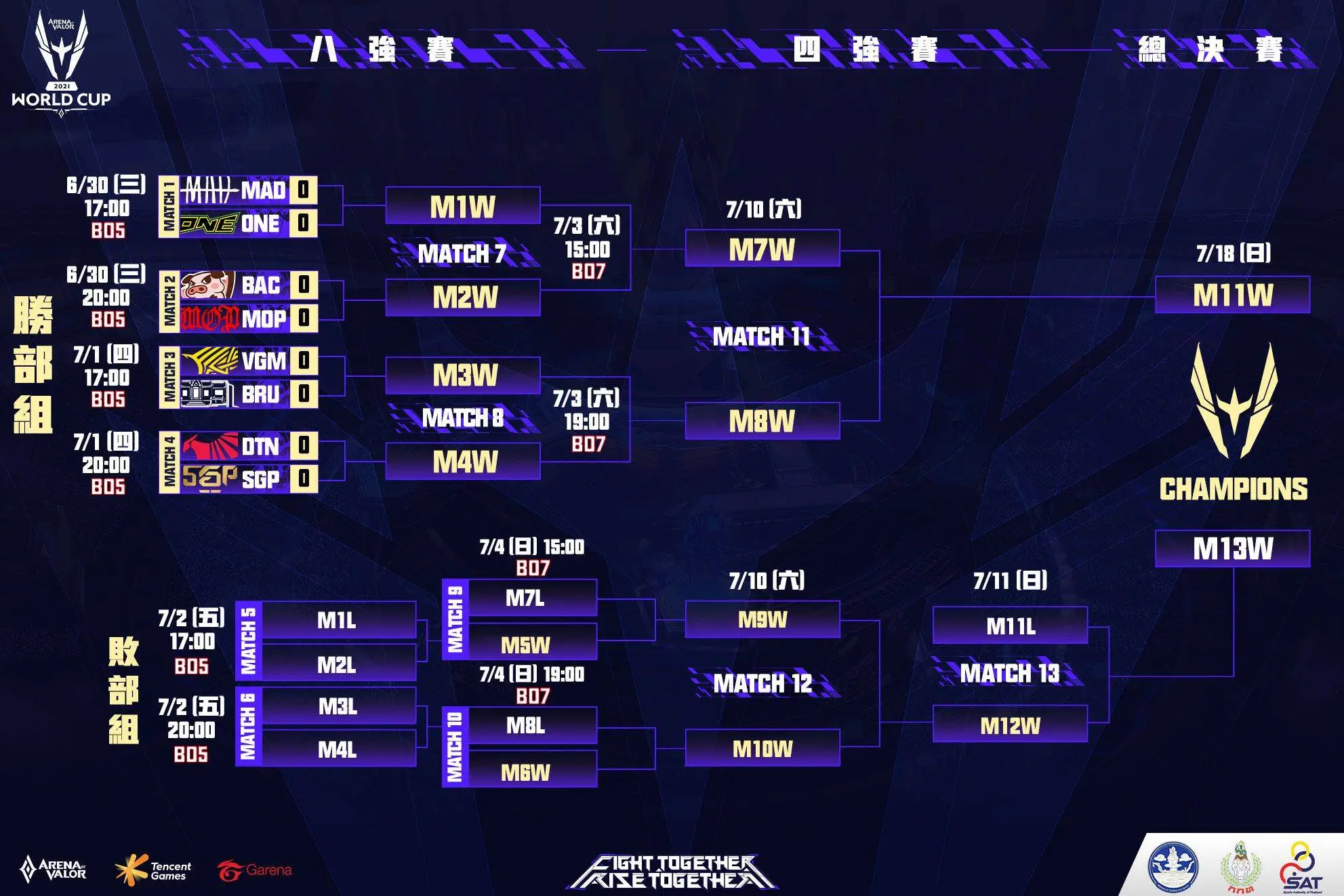 《Garena傳說對決》 AWC 2021世界盃八強名單出爐！